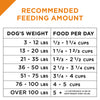 Purina Pro Plan Savor Adult Shredded Blend Beef & Rice Formula Dry Dog Food